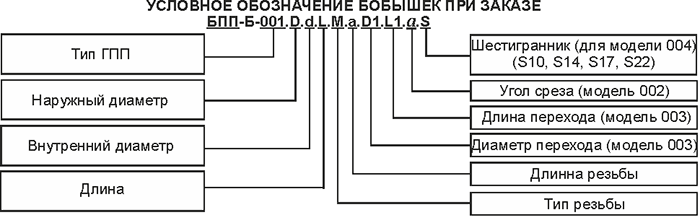 Пример условного обозначения бобышек БПП-Б-003