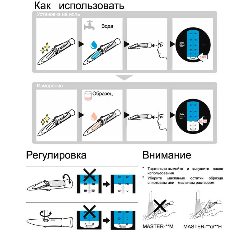 Рисунок – использование рефрактометра Master-10alpha