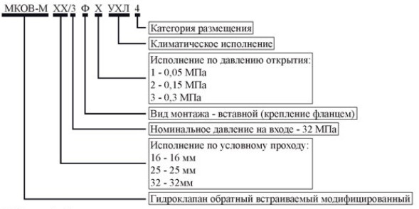 Структура условного обозначения