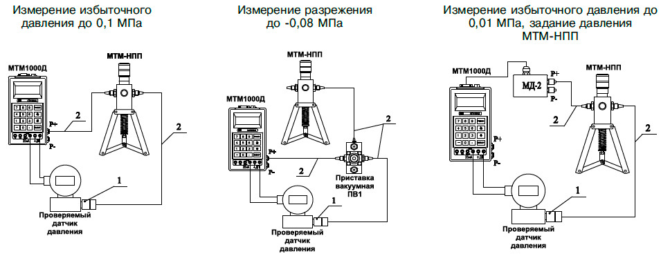 Схема поверки манометра