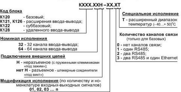 Структура условного обозначения блока К123