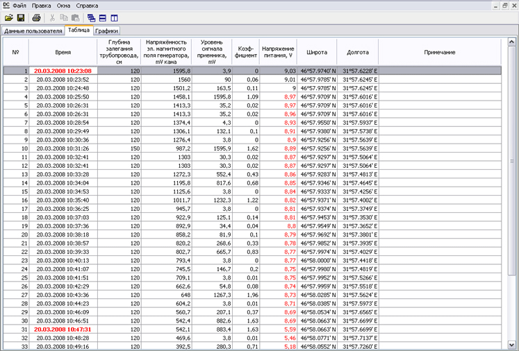 Интерфейс программного обеспечения DC VIEWER