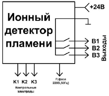 Рис.2. Схема подключения ионодатчика ИНД