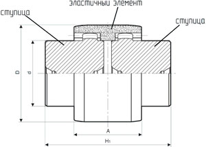 Рис.1. Схема зубчатых муфт SITEX