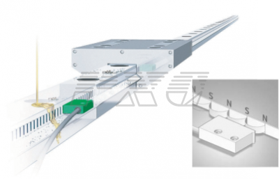 Магнитные системы измерения линейного перемещения LIMES
