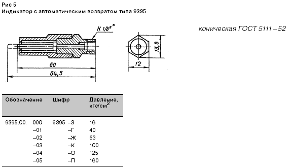 Индикатор типа 9395