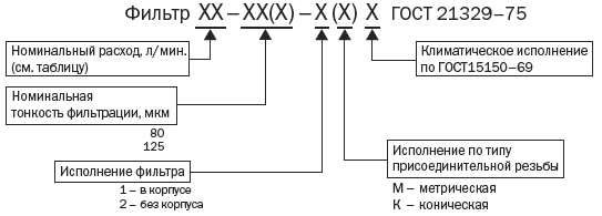 Структурное обозначение фильтра